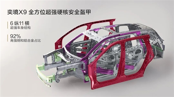东风汽车:奕境X9行业首发2400MPa超高强钢结构件