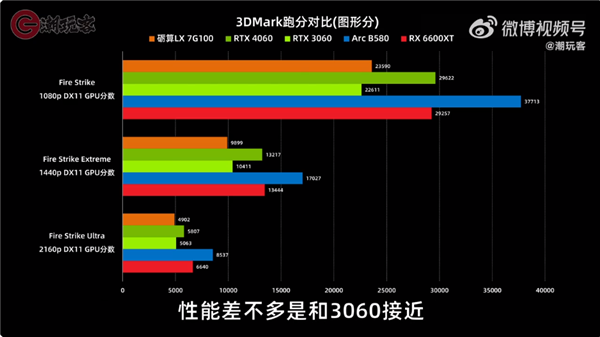 2688元!砺算宣布LX 7G100零售版明天开售 多数网友选择观望