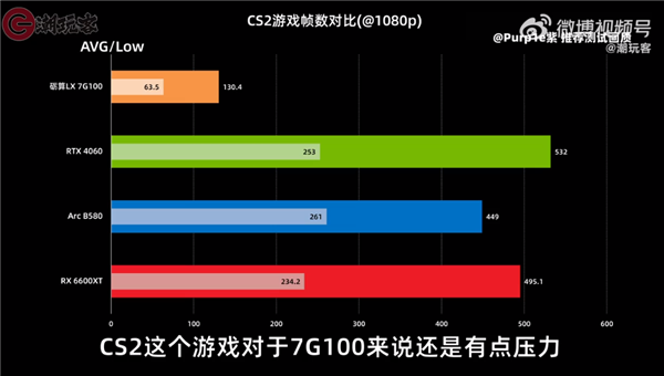 2688元!砺算宣布LX 7G100零售版明天开售 多数网友选择观望