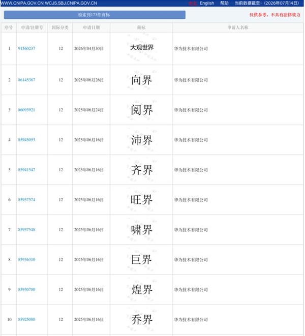华为撤回世界商标!旗下还有仙界、天界、龙界等汽车商标