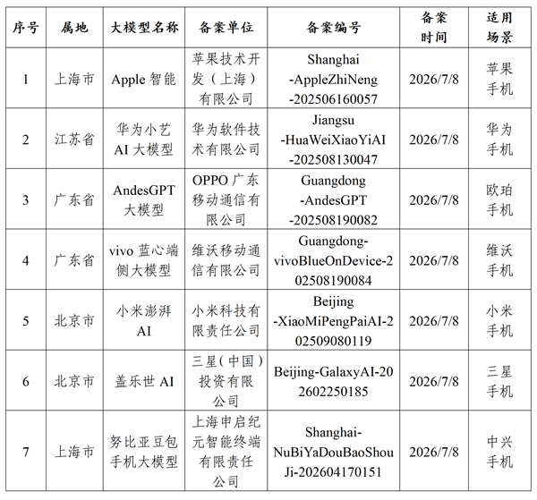 三星盖乐世AI已备案:国行版三星手机AI服务合规落地