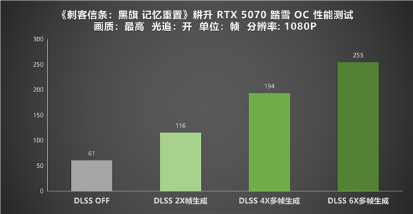 《刺客信条:黑旗 记忆重置》上线!耕升 RTX 5070 踏雪 OC性能实测