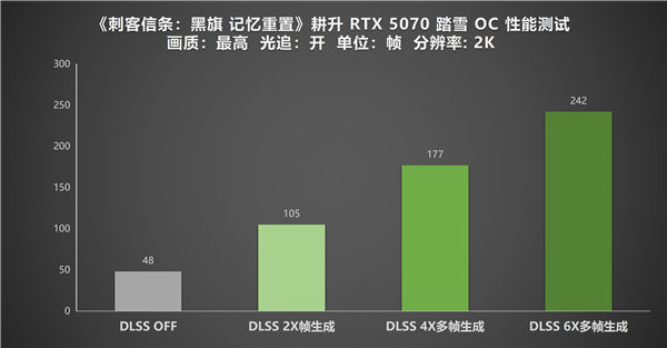 《刺客信条:黑旗 记忆重置》上线!耕升 RTX 5070 踏雪 OC性能实测