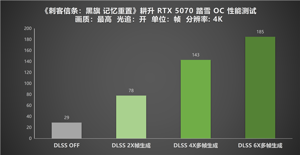 《刺客信条:黑旗 记忆重置》上线!耕升 RTX 5070 踏雪 OC性能实测