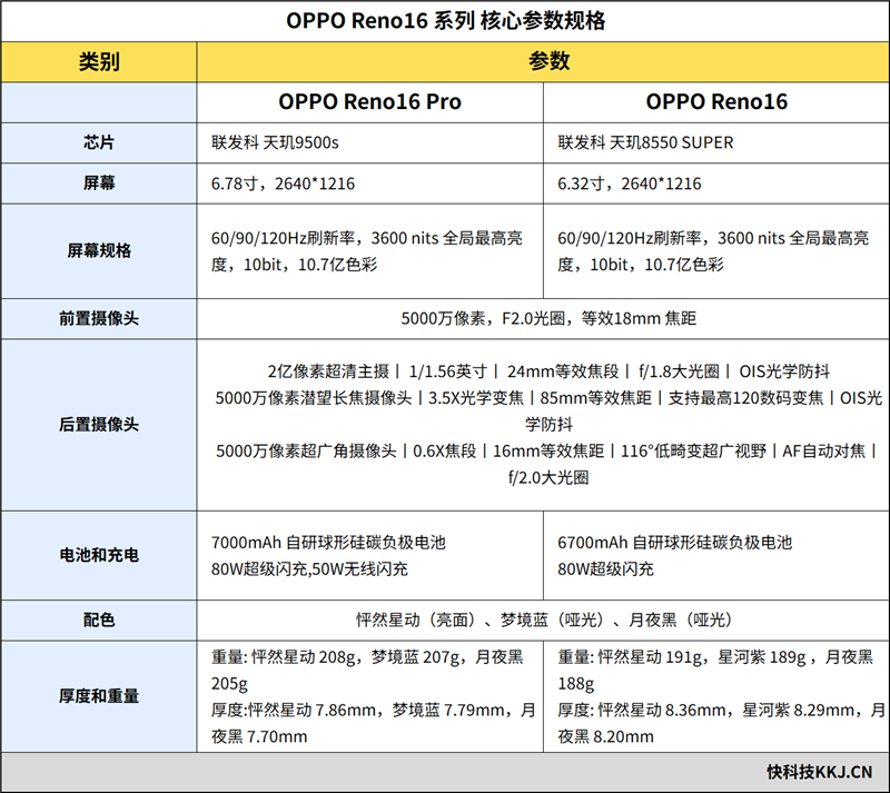 裸眼3D超吸睛!OPPO Reno16手机评测:人人都说好看的影像轻旗舰