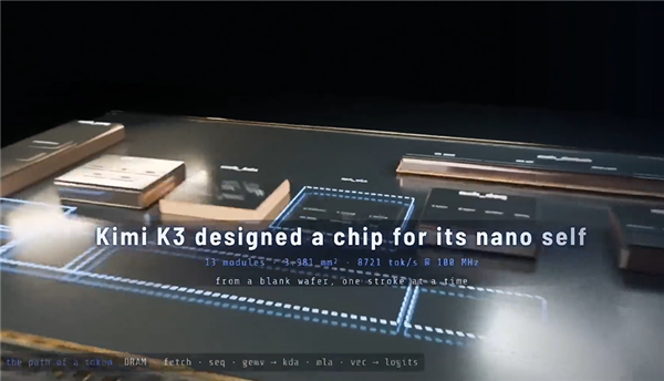国产大模型Kimi K3能自主设计AI芯片:45nm工艺 100Mhz频率