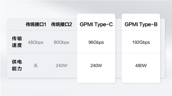 海思芯片立功了!自研GPMI出货破百万:这次接口标准由中国说了算