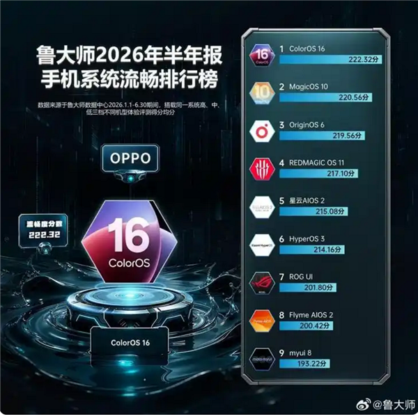 realme聚焦海外、一加主力中国!OPPO调整后:ColorOS阵营将迎扩充