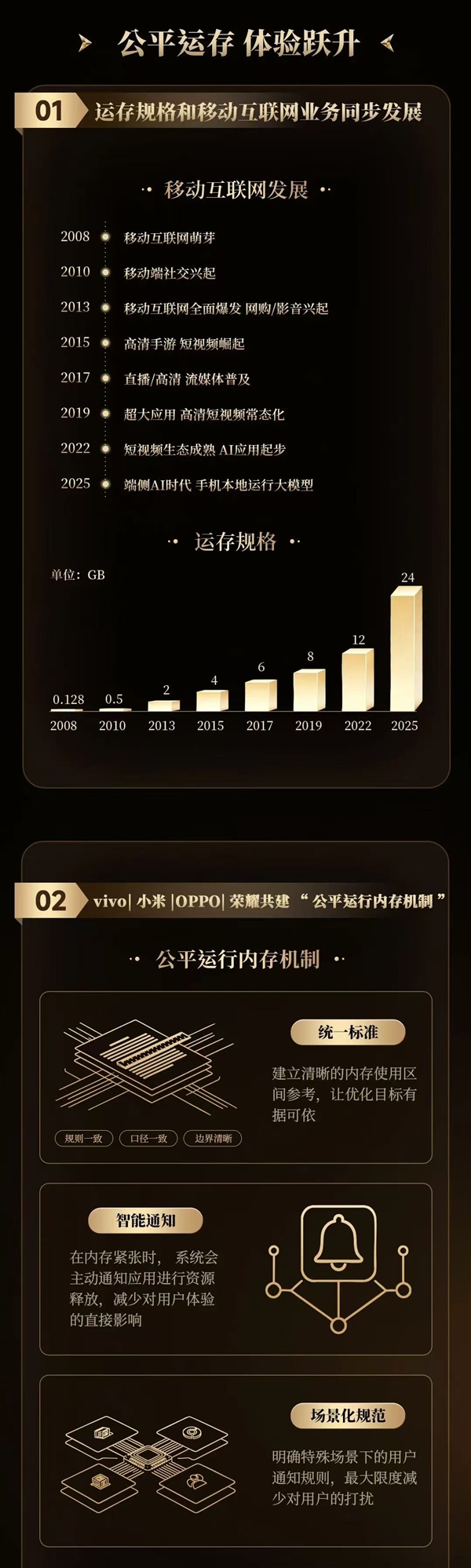 国产手机厂商联手整治安卓卡顿顽疾!共建公平运存机制