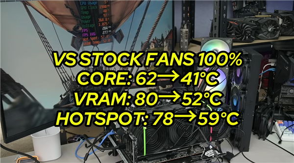 RTX 3080丧心病狂堆散热:360mm水冷+11个风扇全上!结果只提升不到5FPS