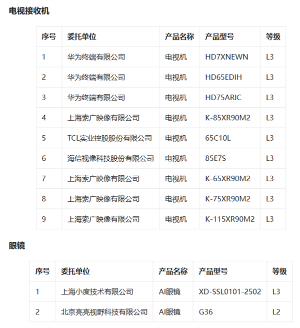 我国首批L3级AI终端测试结果公布:共66款 联想独占42款