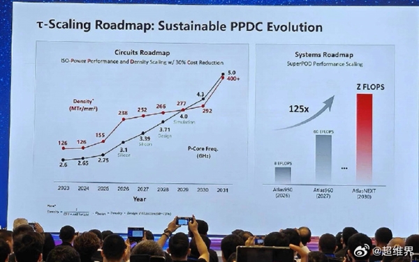 都是3nm孰强孰弱!网友票选今年最期待国产芯片:华为麒麟2026、小米玄戒O3