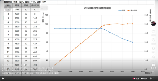 售价3万元以上!张雪预告首款电摩:50kW电机、续航300km