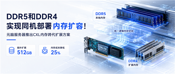 元脑服务器CXL方案实现DDR4和DDR5混用!内存扩容成本降25%