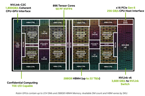 性能1.6倍于x86!NVIDIA亮出Vera CPU详细规格:88核、1.2TB/s LPDDR5X