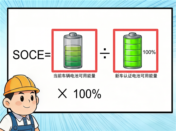 电动汽车电池耐久性有国家标准了 手机可看!工信部一文讲清所有疑问