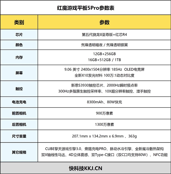 行业首款水冷+185Hz超高刷!红魔游戏平板5 Pro平板评测:一台能玩Steam的9英寸平板