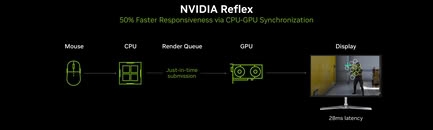 NVIDIA Reflex不再是N卡专属!Linux玩家这次连A卡也能开了