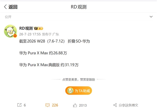 上市不到3个月 华为Pura X Max总销量逼近60万台:典藏版卖得最好