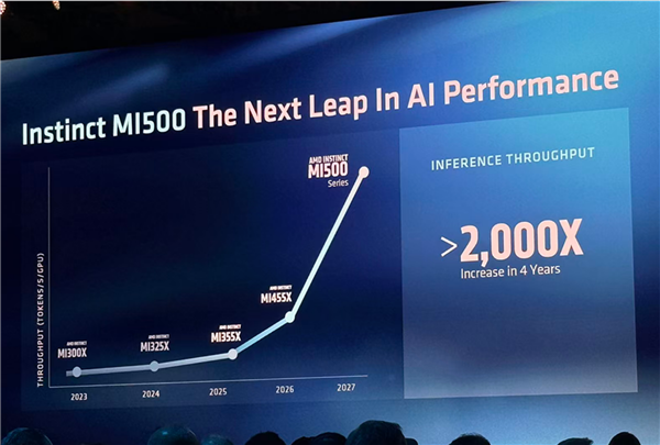 AMD最新路线图公布:GPU提升超2000倍、Zen8架构首次确认
