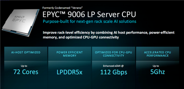全球首款2nm服务器CPU!AMD EPYC Venice发布:2030亿晶体管、256核512线程
