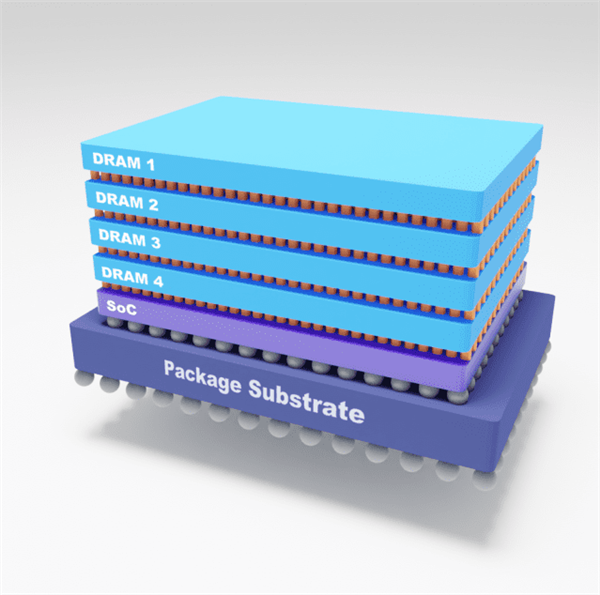 AI芯片带火3D IC!长鑫存储、华邦迎来新机会