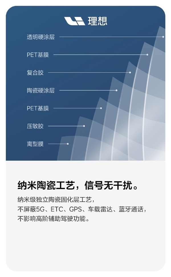 紫外线阻隔率99%!理想亲自下场做原厂窗膜:2699元起