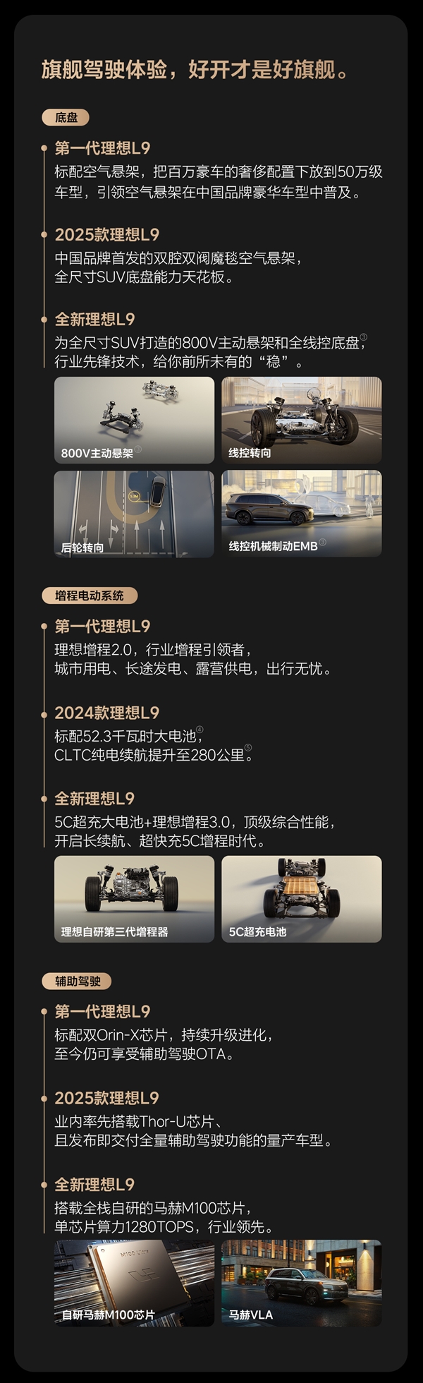 国产全尺寸新能源SUV“慈父”!理想L9累计交付突破30万辆