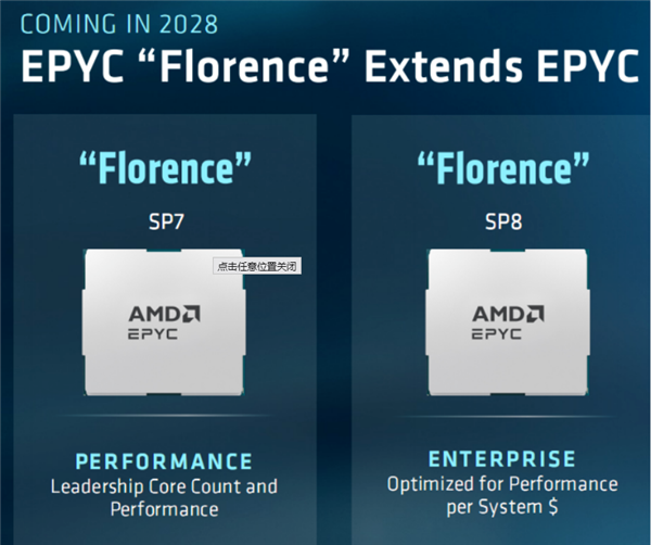 再战5年!AMD Zen7死守AM5不跳车:2030年Zen 8才换AM6
