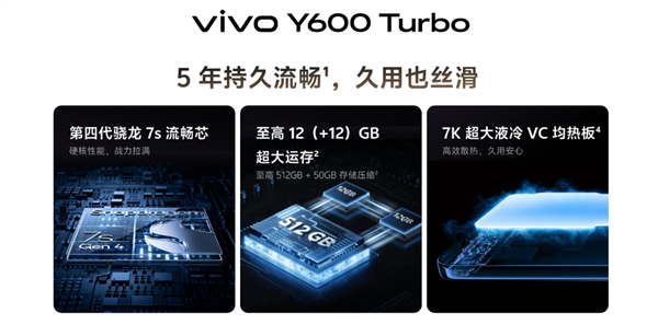 s_e0c1bb211b8b4a21a66935809ae727b4 国补1784元起!vivo Y600 Turbo发布:9000mAh电池干掉充电宝 6年耐用