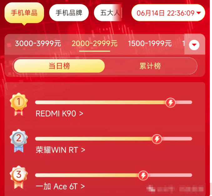 85e99b9ea338765420d59fff3541d99d 别盲目冲旗舰!618 中端机杀疯了,3 款热销机型,16GB+512GB 通通不到 3000 元
