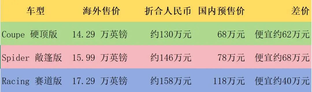 640-126 比亚迪新车官宣:7月13日预售,118万元
