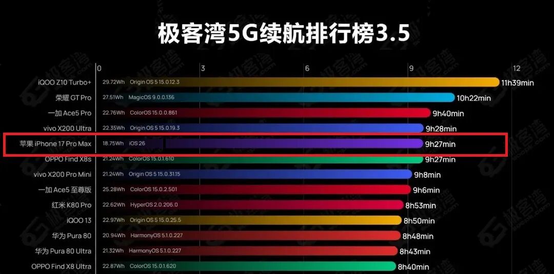 640-16 史诗级泄密!iPhone18 Pro Max 电池突破 5000,续航直接翻盘