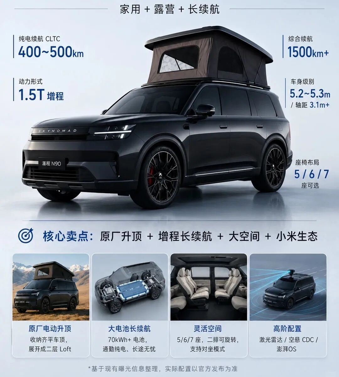 640-75 小米澎程 SUV 外观官宣,新车太霸气了