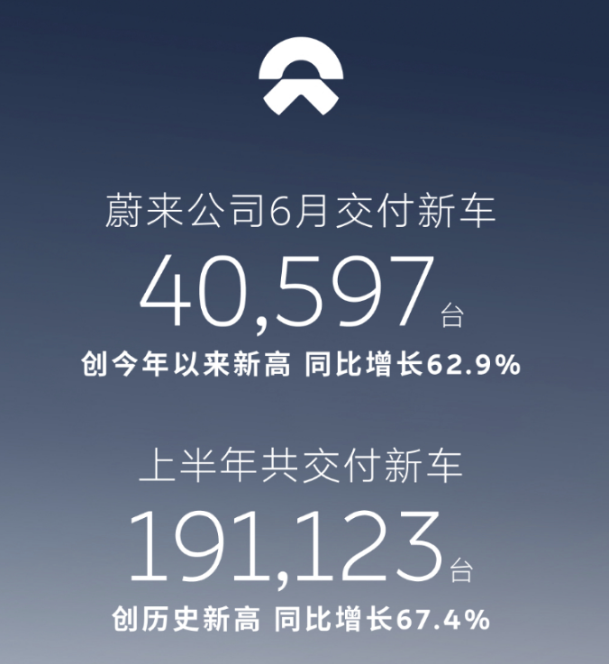 640-82 刚发布的汽车销量排行榜,第一名把我看傻了