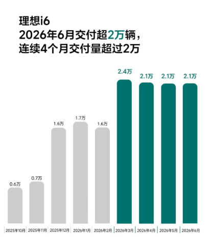 640-88 刚发布的汽车销量排行榜,第一名把我看傻了