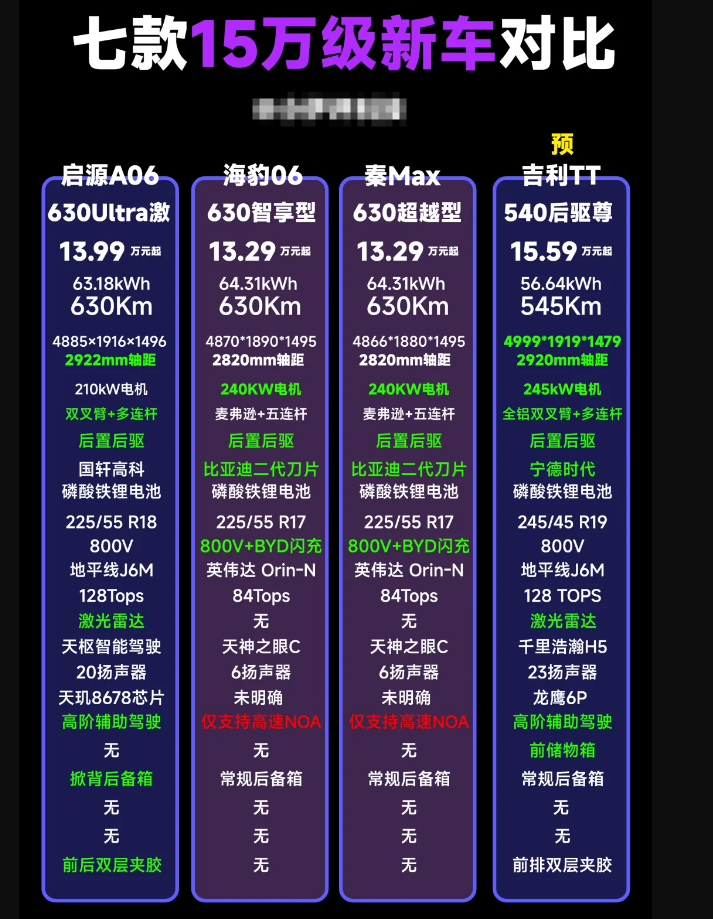55b6a4c8390869b1c7572f7892738e24 横向实测 7 台 15 万新车:七款热门15万级热门新车