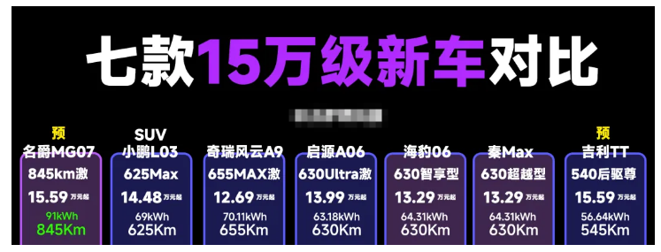 73f1a7afc864d803297c8e94708a2280 横向实测 7 台 15 万新车:七款热门15万级热门新车
