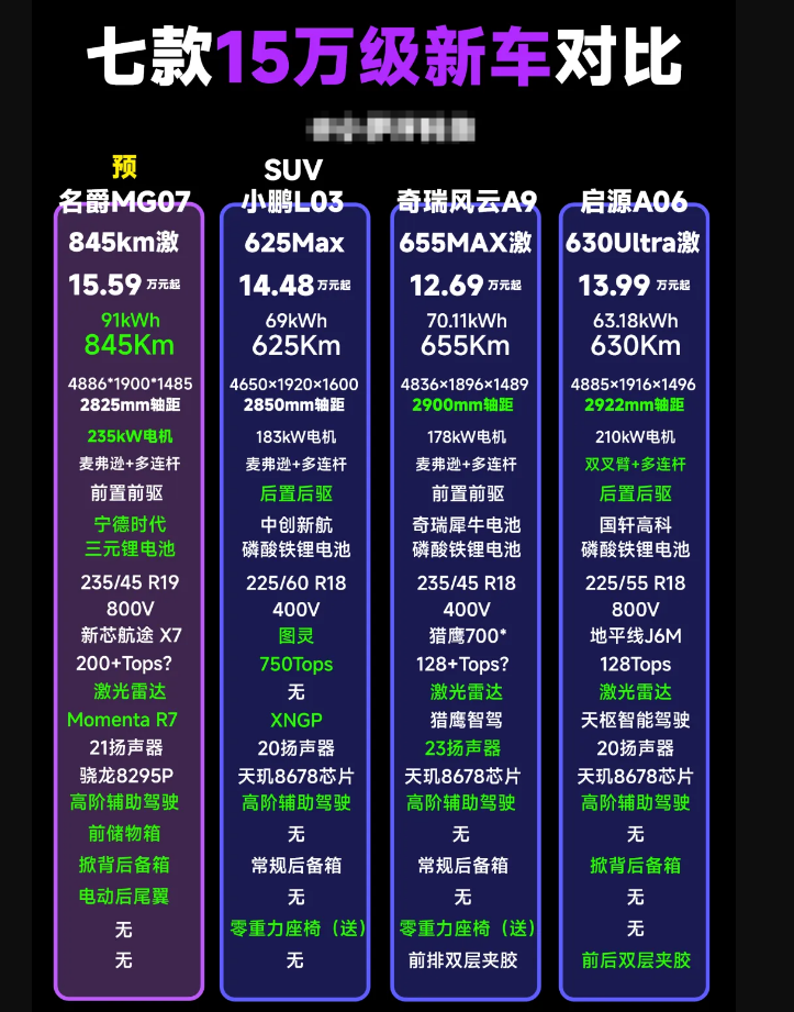 79a6e273b8dede4f32102f3151747473 横向实测 7 台 15 万新车:七款热门15万级热门新车