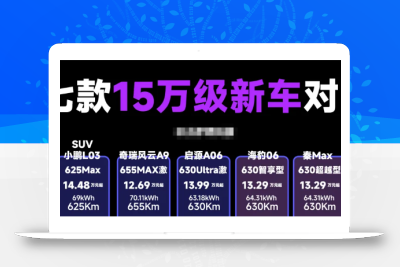 横向实测 7 台 15 万新车：七款热门15万级热门新车