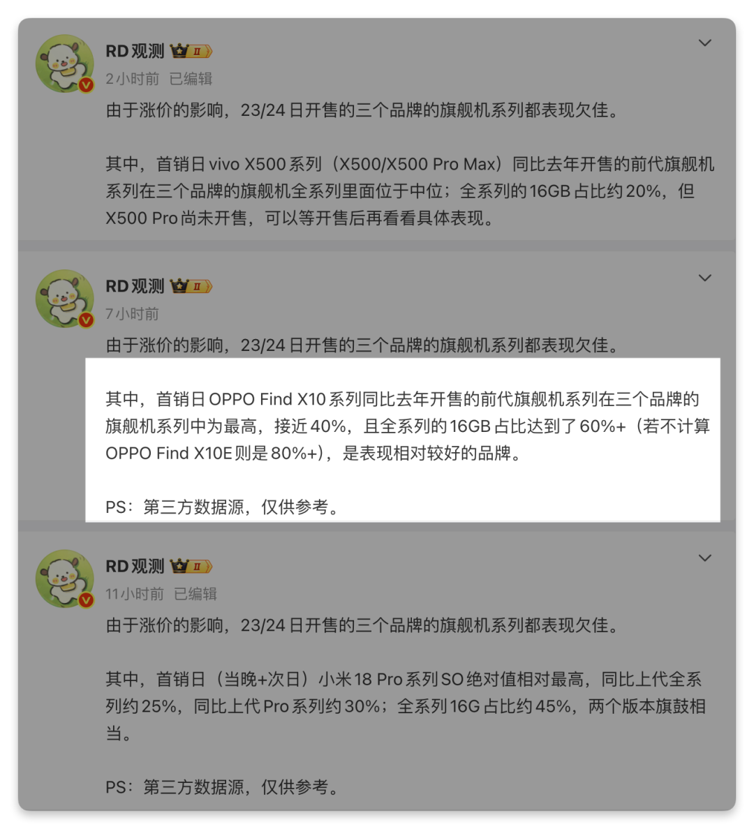 640-358 首销暴涨40%,OPPO Find X10拿下首销最佳
