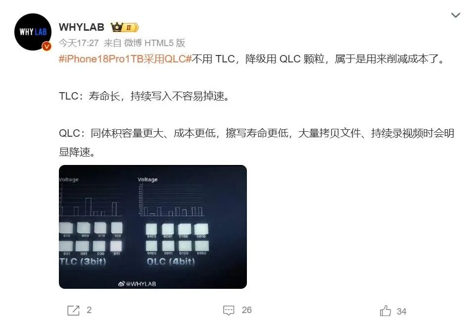 640-65 iPhone 18 Pro Max 闪存确认越贵越缩水,悄悄玩起反向升级
