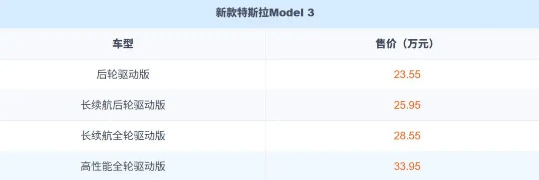 640-16 到手价22.25万,特斯拉新车突然官宣:10月1日上市